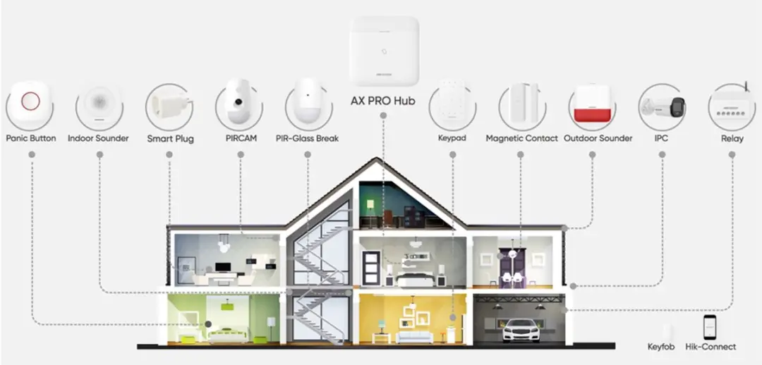 Hikvision DS-PDSMK-E-WE Draadloze Rookmelder - Zwart
