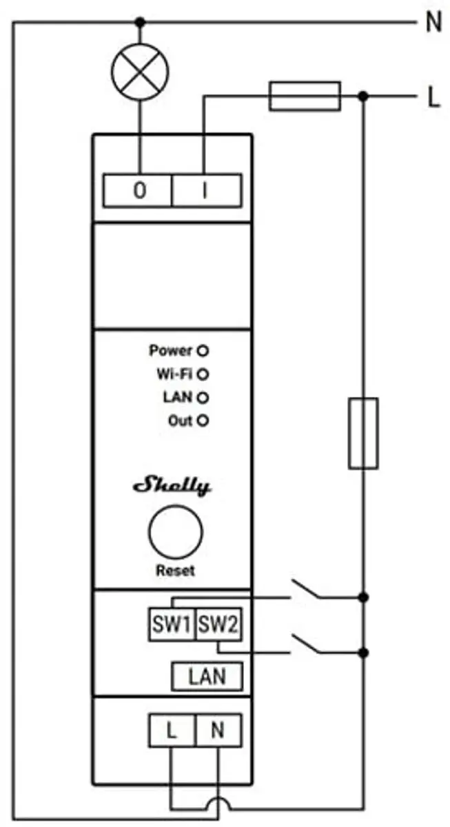 Shelly Shelly1 PRO PM DIN-relais - Rood
