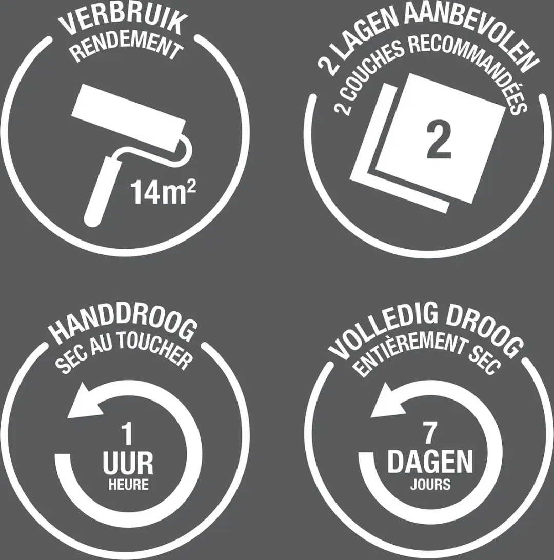 Rust-Oleum Krijtwit Vloerverf 2,5L