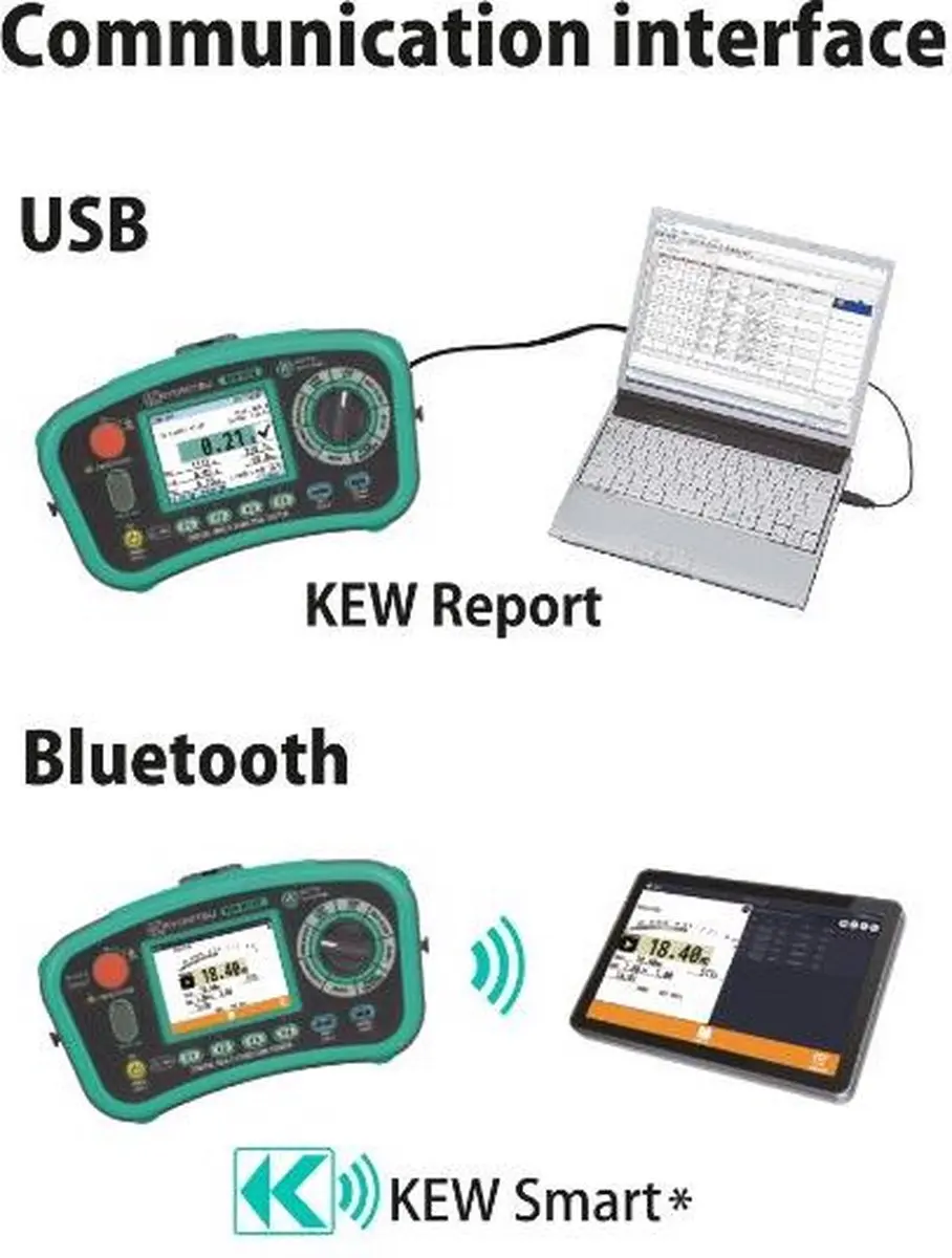 Kyoritsu 6516BT NEN3140 Installatietester - Wit