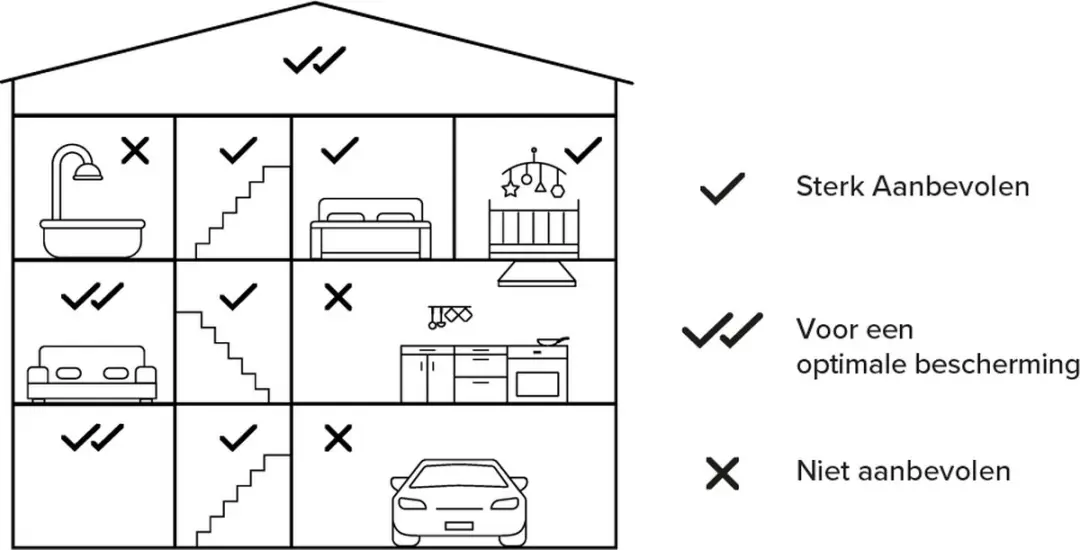 Netatmo Slimme Rookmelder 5 Stuks - 10 Jaar Batterij