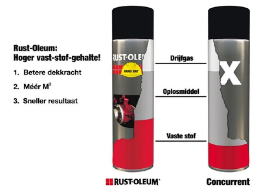 Rust-Oleum 2100 Hard Hat Spray - RAL 5003 Multi 500ml