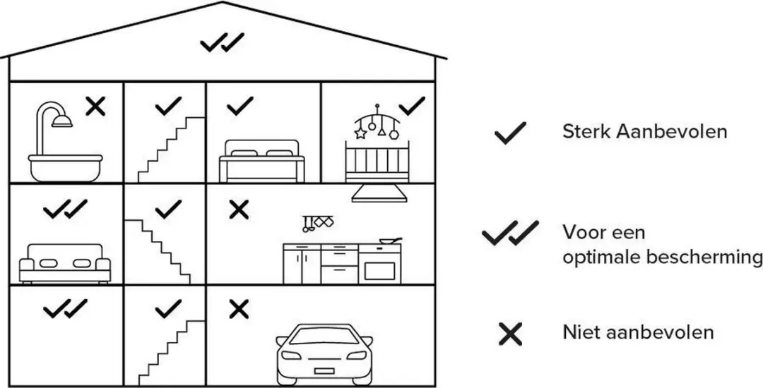 Netatmo Slimme Rookmelder Wifi - 10 Jaar Batterij - Wit