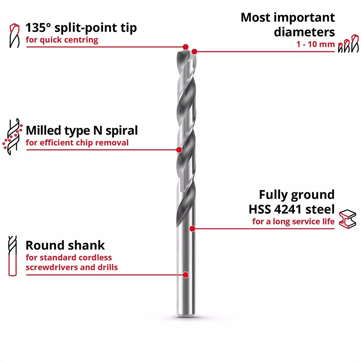Einhell Borenset 19-delig HSS-G Silver - Metaal/Aluminium - afbeelding 6 van 6
