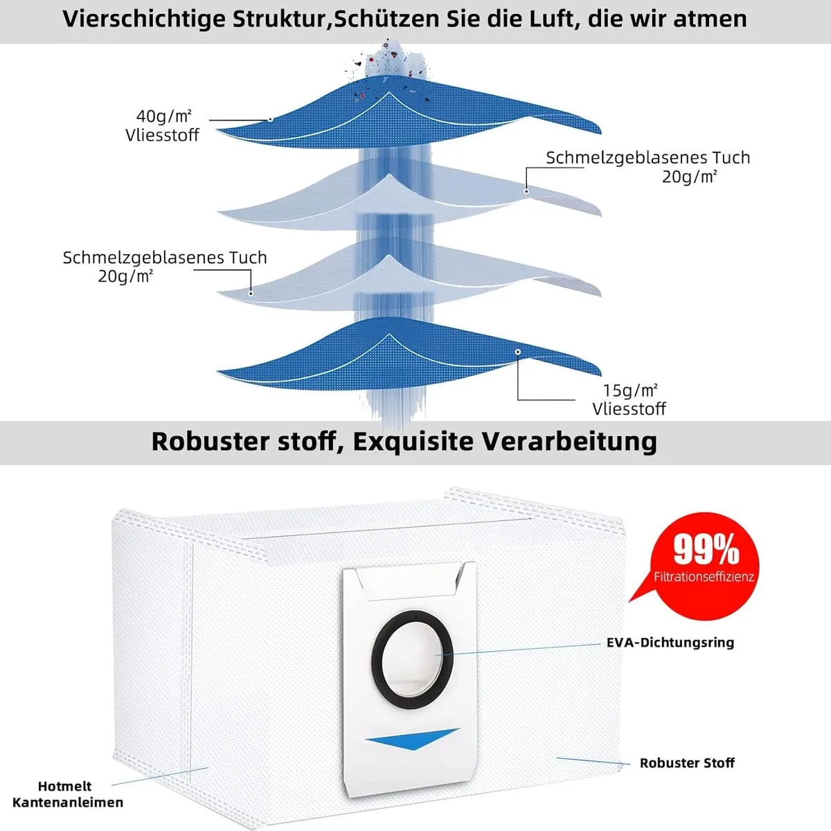 Ecovacs DEEBOT X1 Omni Accessoireset - 23 Stuks - Blauw/Grijs/Wit/Zwart