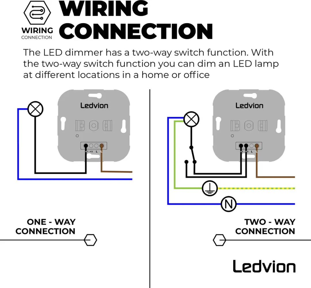 LEDVION LED Dimmer 3-250W - Universeel Wit