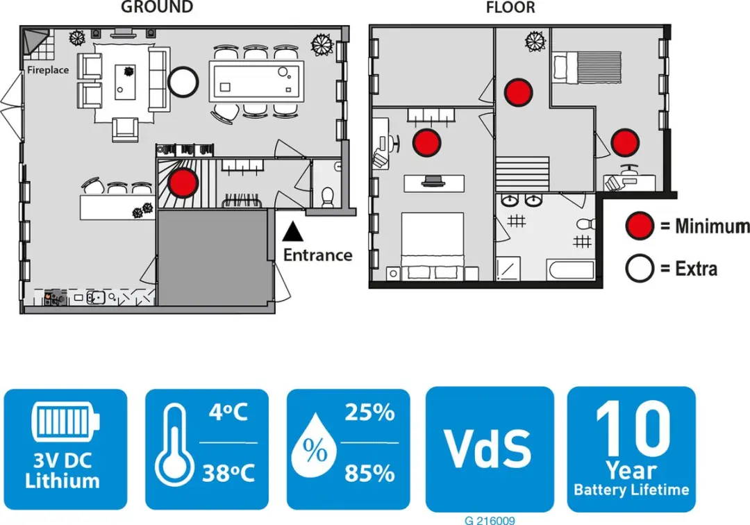 Grundig Rookmelder 10 Jaar - Wit - afbeelding 6 van 6