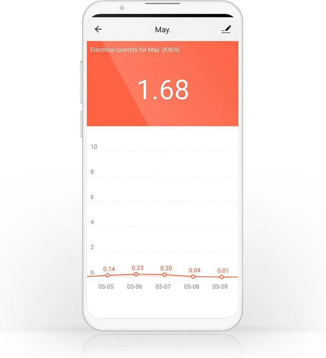 Nedis SmartLife Slimme Stekker 3680W - Wi-Fi Energiemeter - Wit