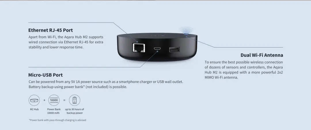 Aqara Hub M2