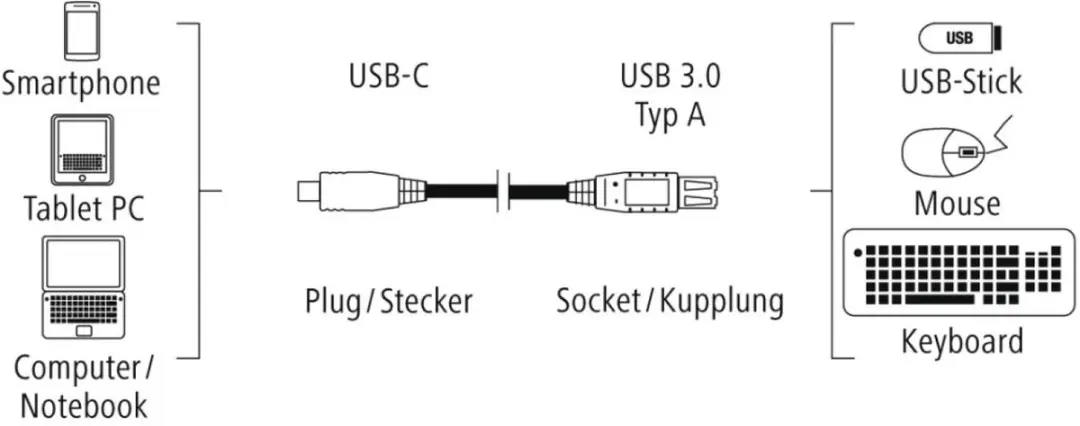 Hama USB-C naar USB-A Kabel USB 3.1 - Zwart