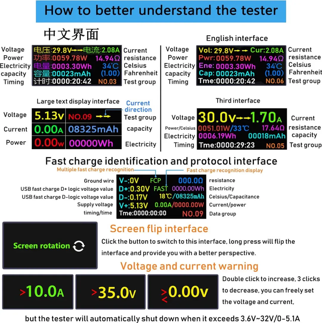 NÖRDIC Tester USB/USB-C Digitaal - Zwart