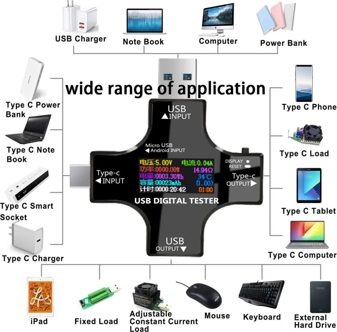 NÖRDIC Tester USB/USB-C Digitaal - Zwart
