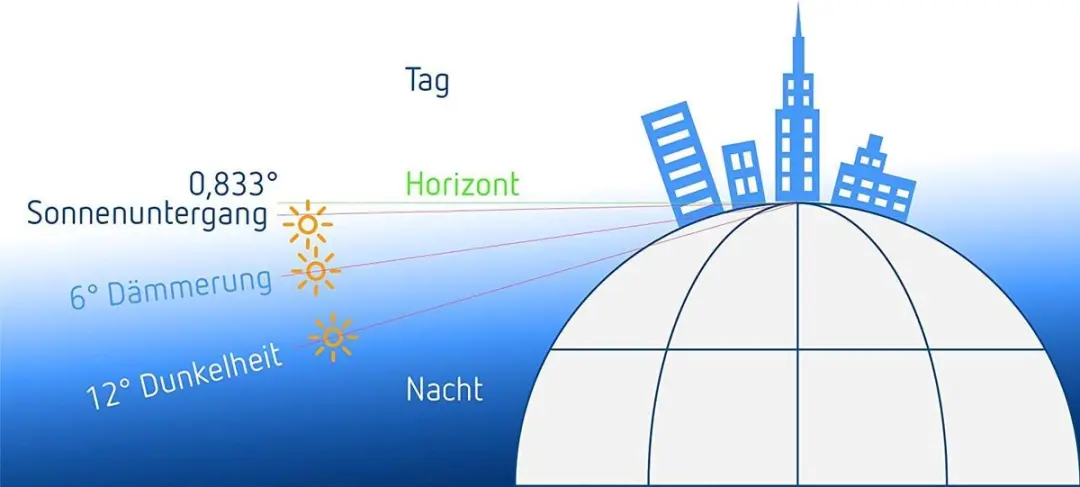 Theben SELEKTA 172 Astro-timer 2-kanaals - 600W - Grijs