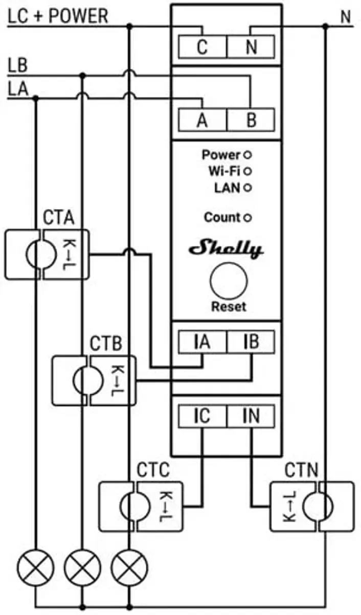 Shelly 3EM Energiemeter 120A - Smart Home - Transparent