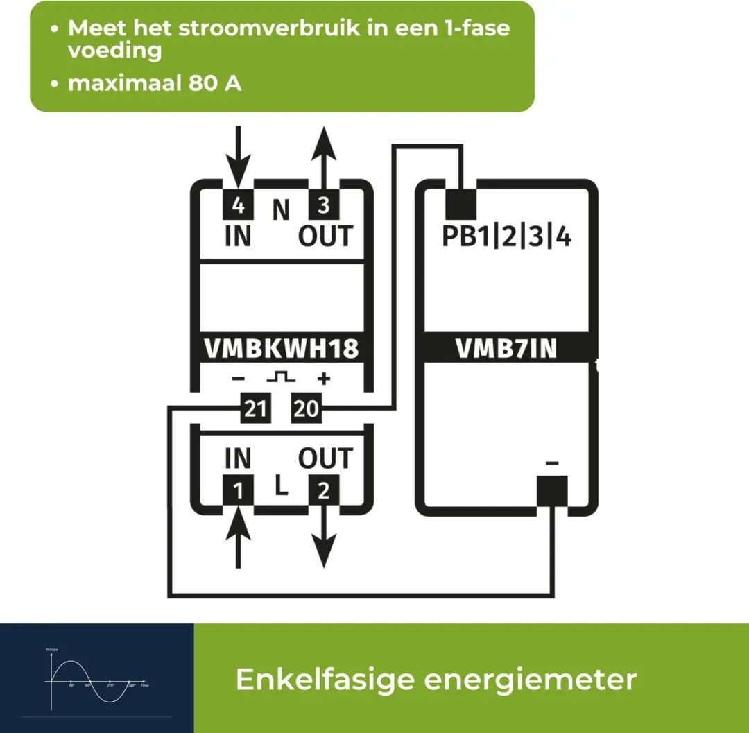 Velleman Professionele kWh-meter DIN-rail 80A - LCD met dagteller