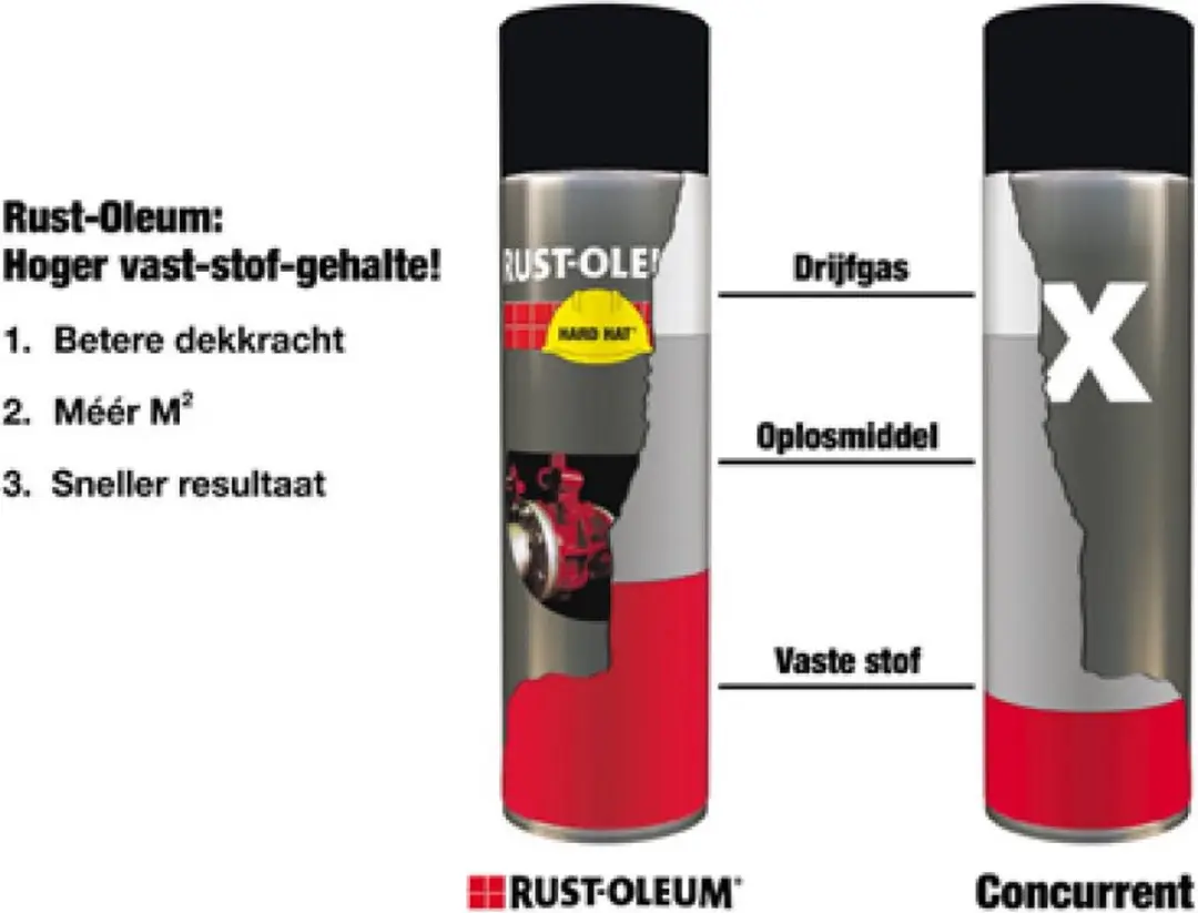 Rust-Oleum 2100 Hard Hat Spray Geel 500ml