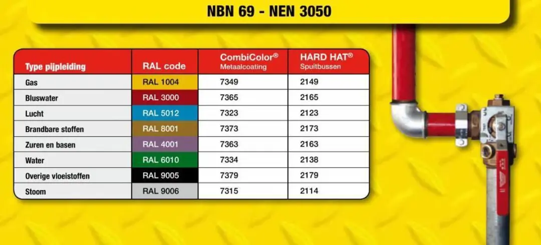 Rust-Oleum 2100 Hard Hat Spray Geel 500ml - afbeelding 6 van 6