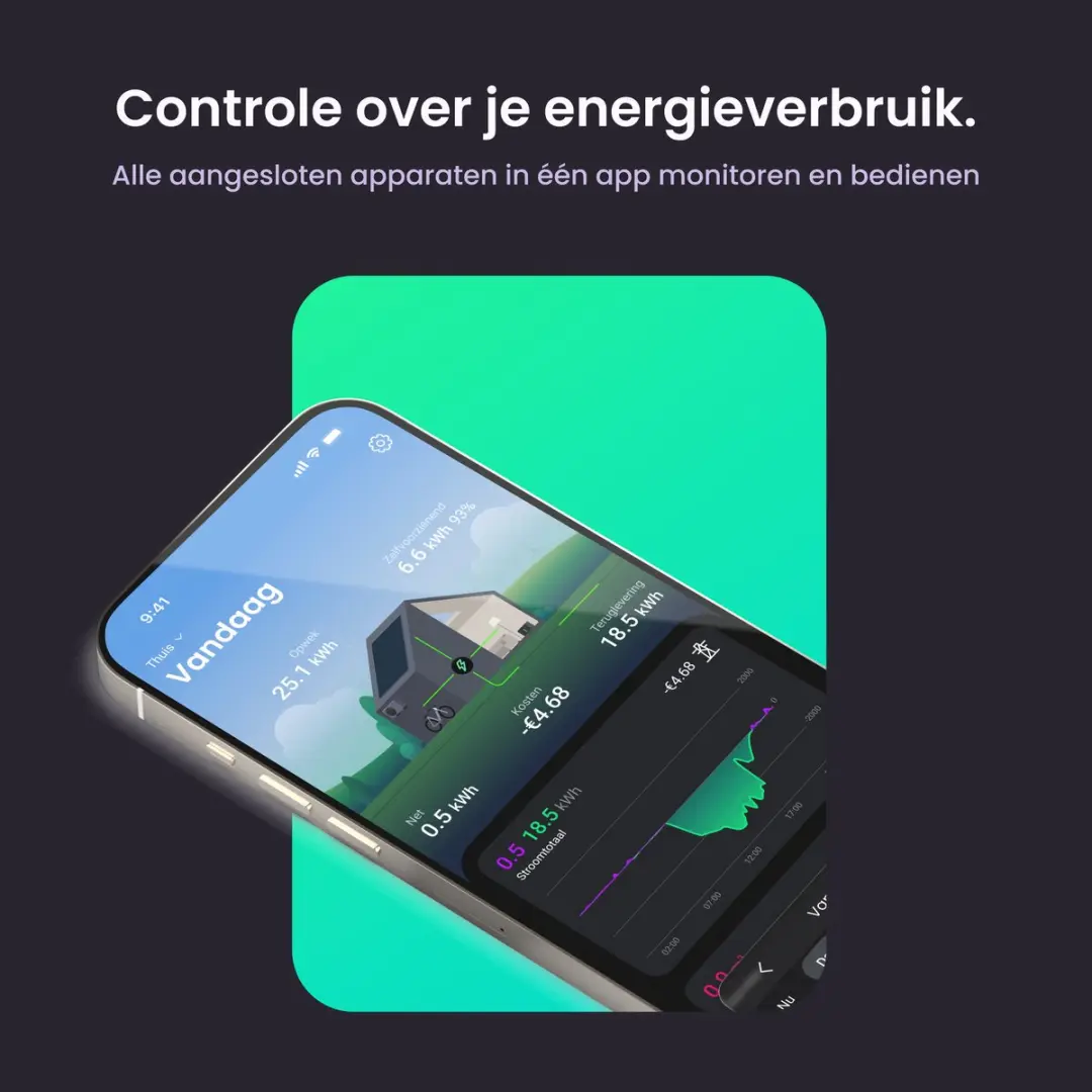 HomeWizard Wi-Fi Energiemeter Stopcontact 3680W - Wit