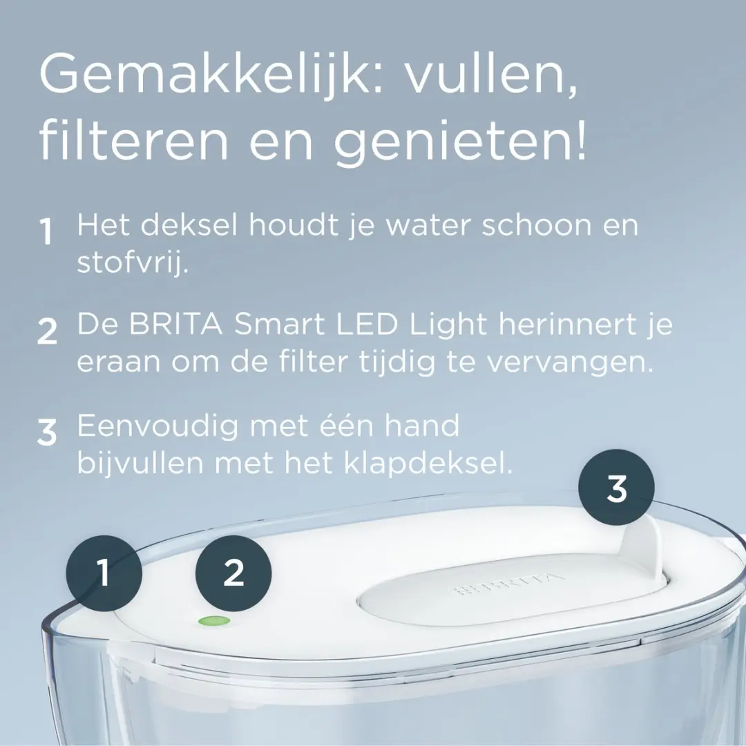 BRITA Style Essential XL Waterfilterkan 3,6L - Wit - 3x MAXTRA PRO