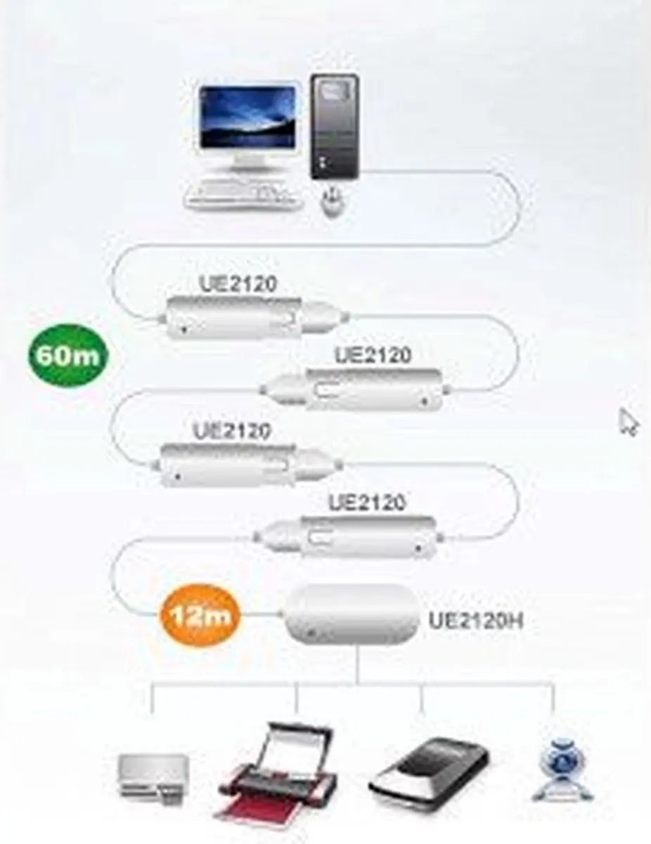 Aten AT-UE2120H USB 2.0 Hub - 4 Poorten - Tan