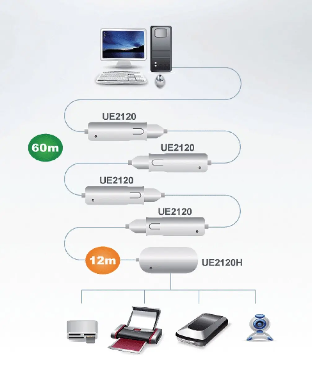 Aten AT-UE2120H USB 2.0 Hub - 4 Poorten - Tan - afbeelding 6 van 6