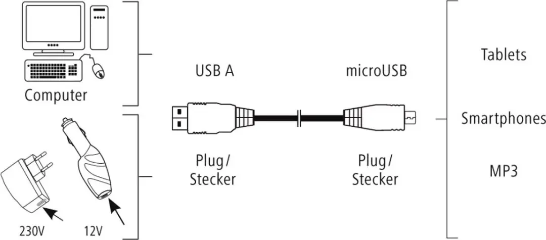 Hama USB-kabel Micro-USB 1,5m - Wit