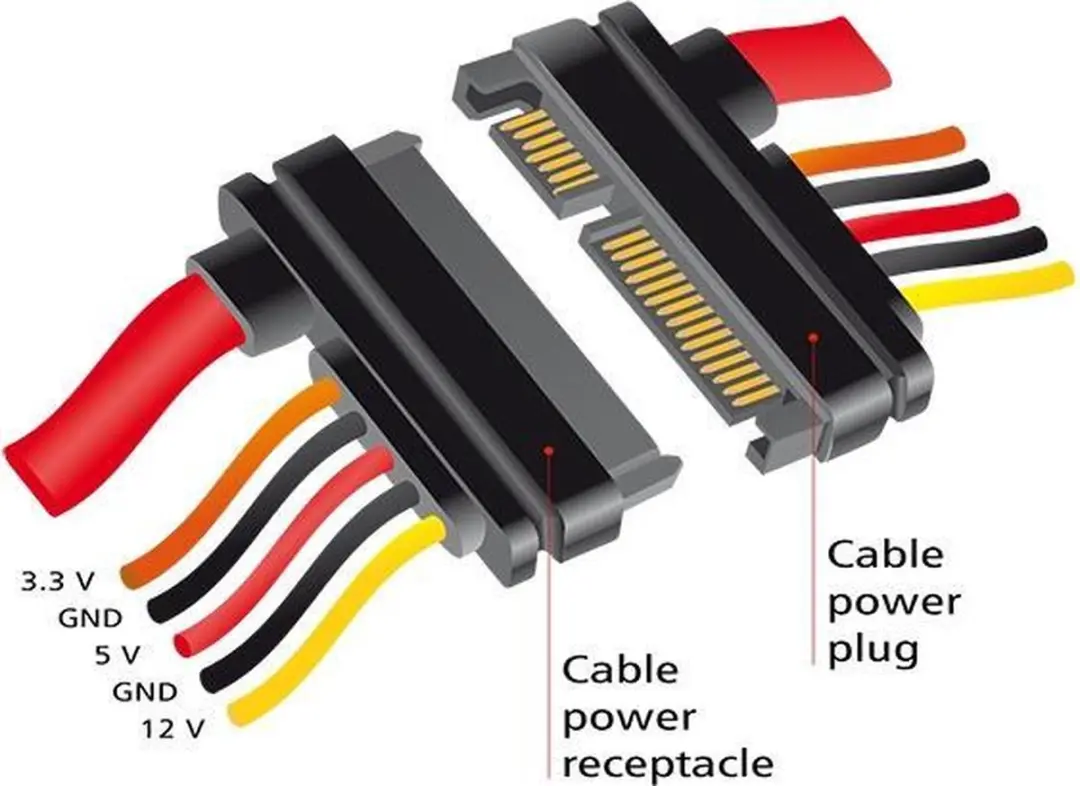 Delock SATA Verlengkabel 6 Gbit/s 1m - 3,3V/5V/12V