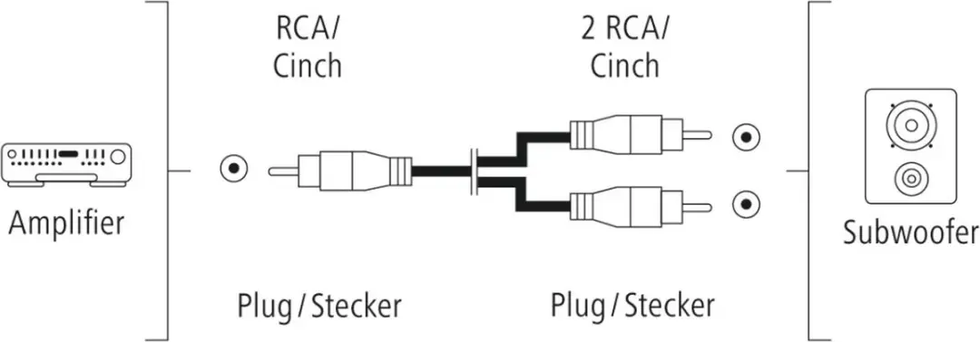 Hama Subwooferkabel Cinch Verguld 5m - Zwart