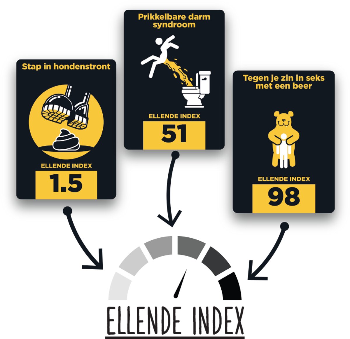 Shit Happens 18+ - Nederlandstalig Kaartspel - Partyspel