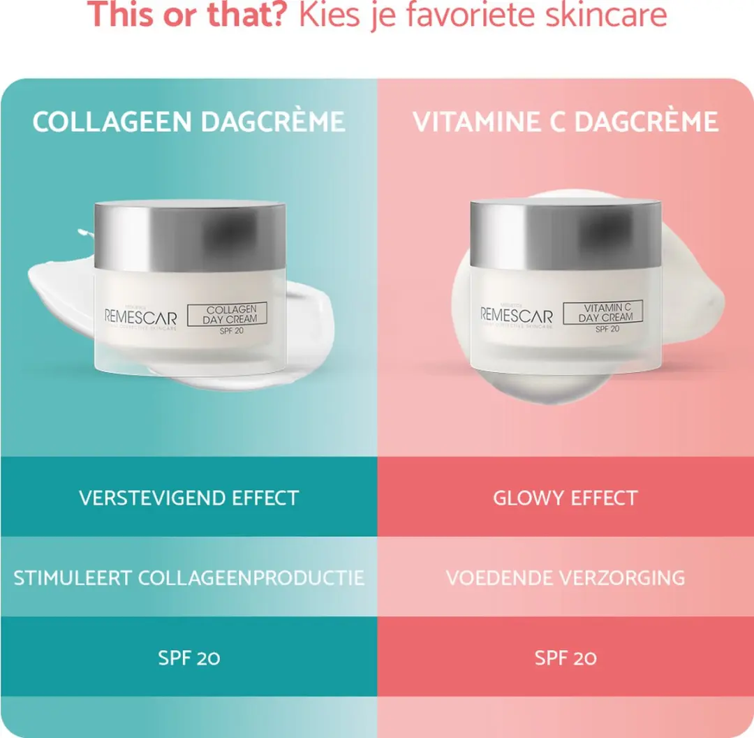 Remescar Collageen Dagcrème SPF 20 50ml