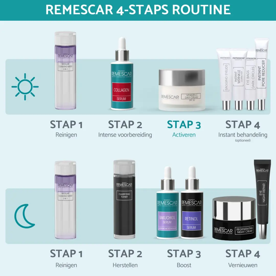 Remescar Vitamine C Dagcrème SPF 20 - 50ml