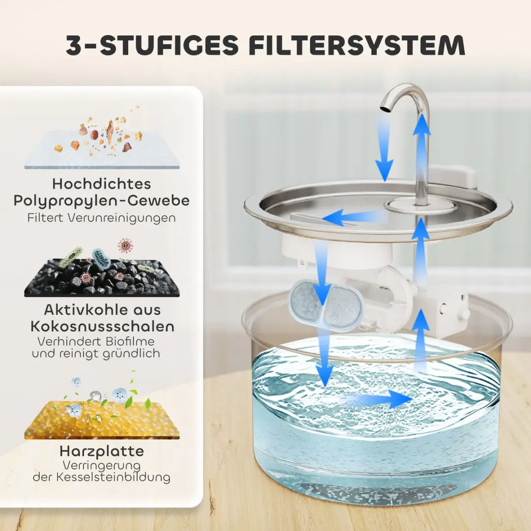 ECTEATOY Drinkfontein Kat RVS 2.5L - Zilver - afbeelding 4 van 6