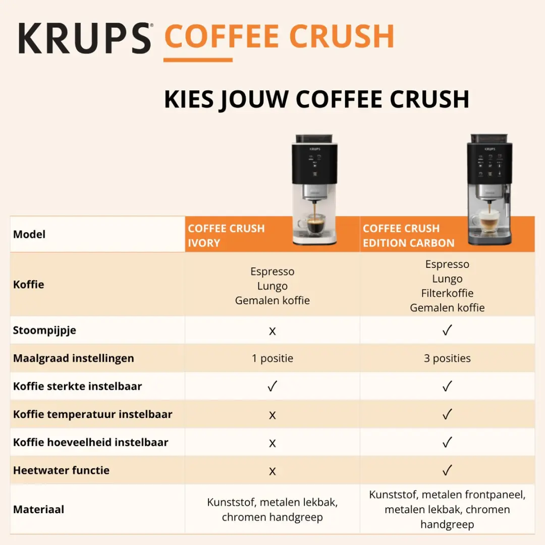 Krups Coffee Crush SA404B Automatische Koffiemachine - Carbon