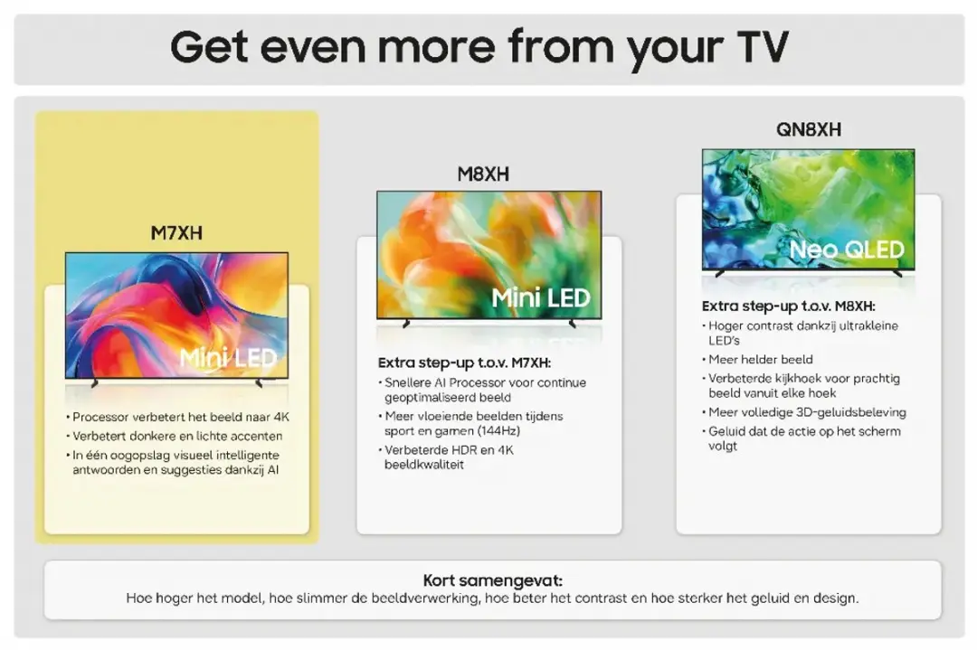 Samsung UE43M72H MiniLED TV - Zwart - afbeelding 4 van 6