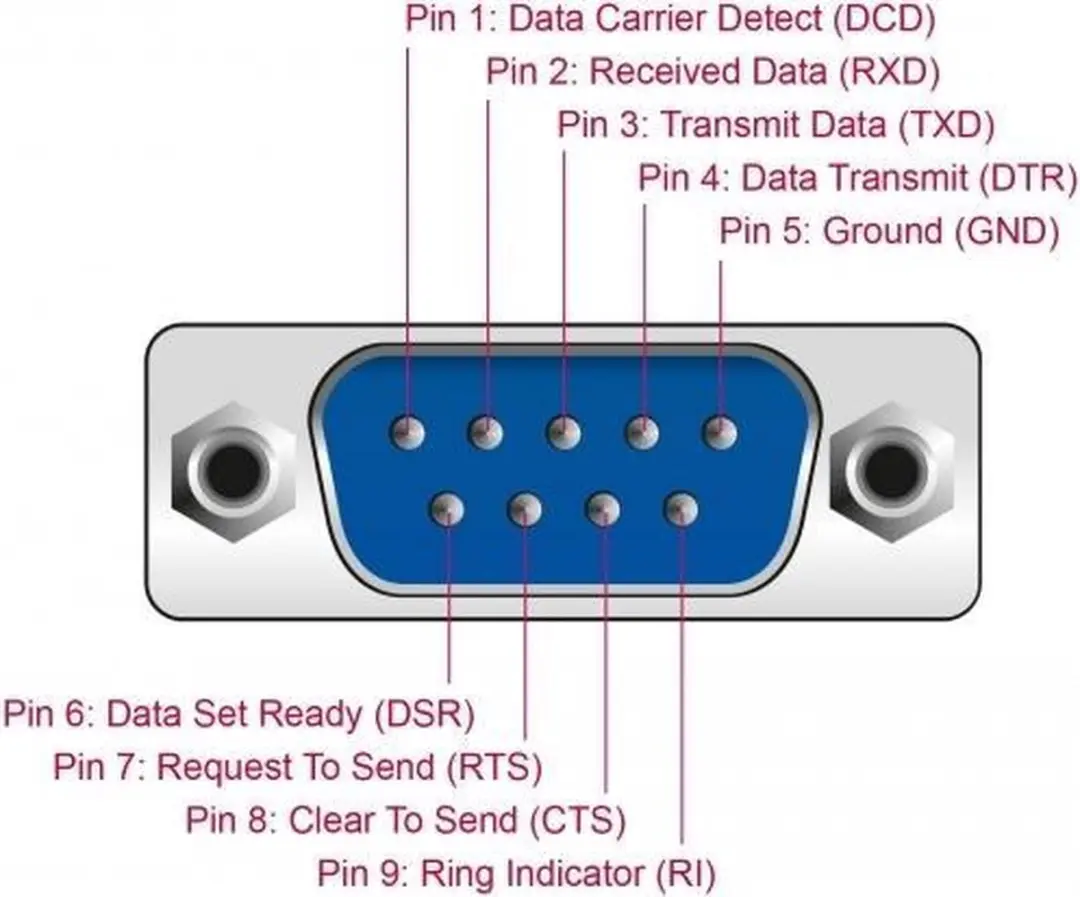Delock USB-C naar RS-232 DB9 Adapter - 9 LED Tester - Zwart