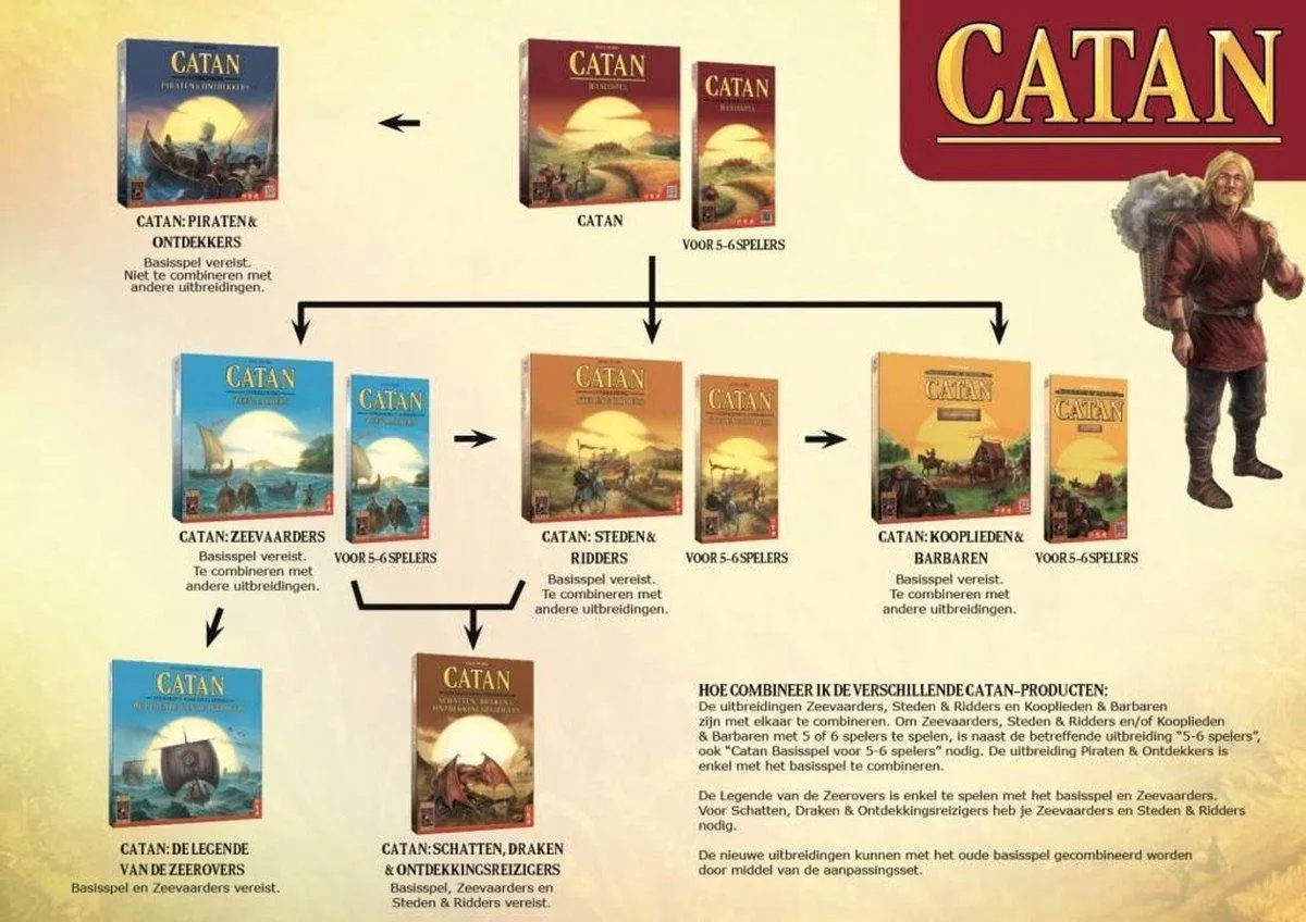 999 Games Catan Uitbreiding Kooplieden & Barbaren - 3-4 Spelers