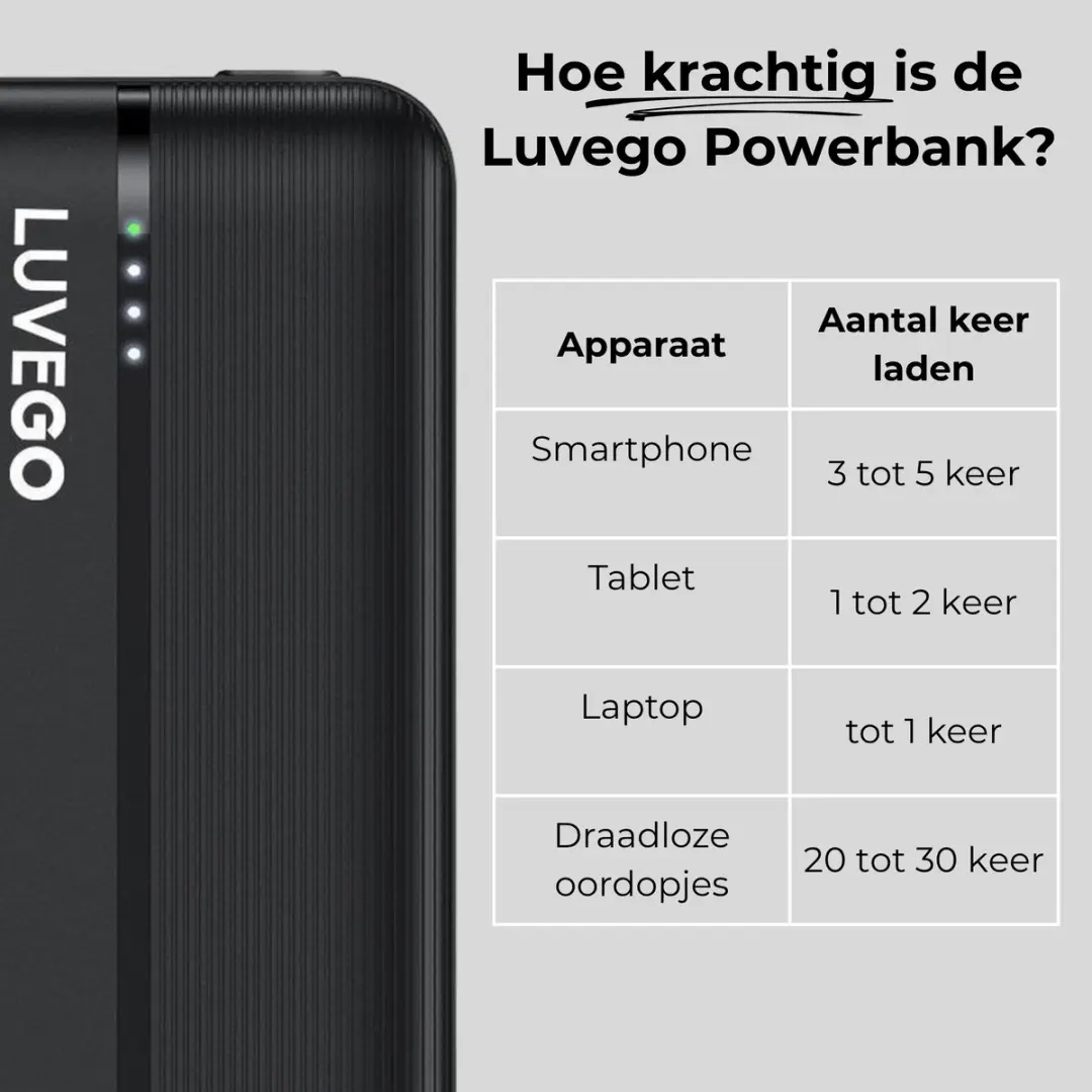 Luvego Powerbank 20000mAh - 20W QC 3.0 - 3x USB - Zwart
