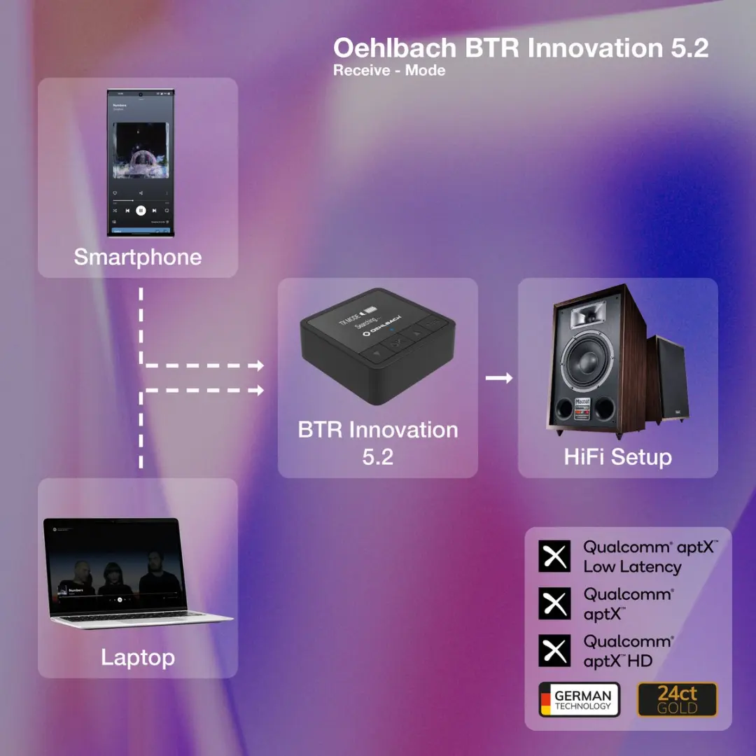 Oehlbach BTR Innovation 5.2 Bluetooth Ontvanger/Zender - Zwart