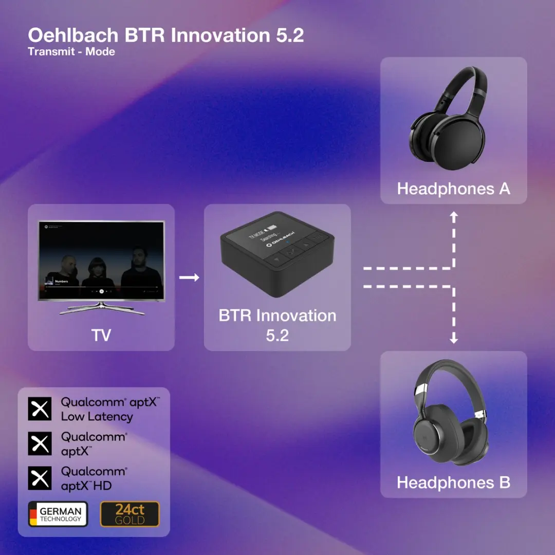Oehlbach BTR Innovation 5.2 Bluetooth Ontvanger/Zender - Zwart - afbeelding 6 van 6
