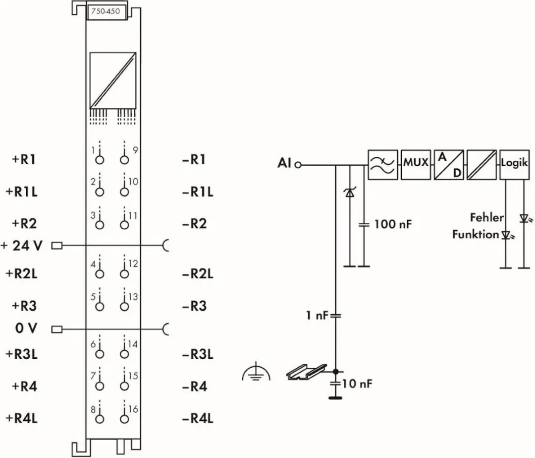 WAGO 750-450 PLC Ingangsmodule - Analoge