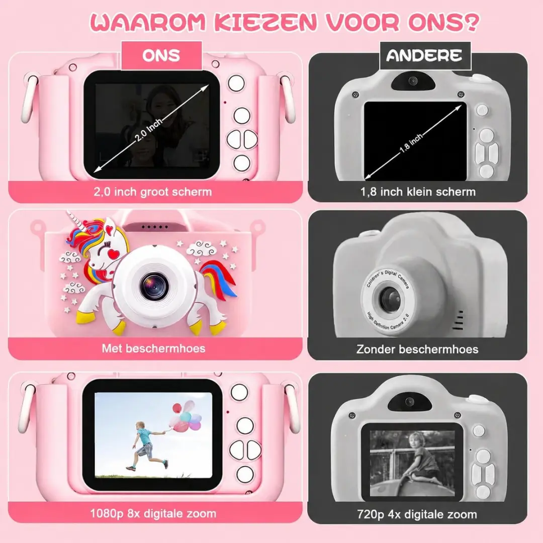 ECTEATOY Speelgoedcamera 515140 - 1080p HD Roze Eenhoorn