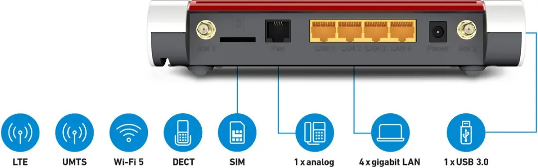 FRITZ! Box 6850 4G Router - 4x LAN - Wit