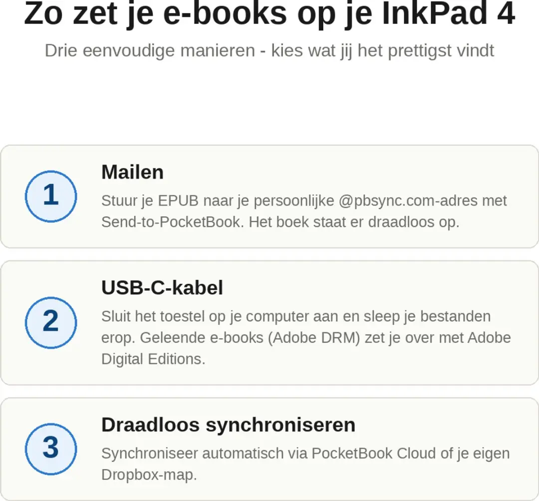 PocketBook InkPad 4 PB743G-U-WW E-reader 7.8" E Ink - 32GB - Zilver