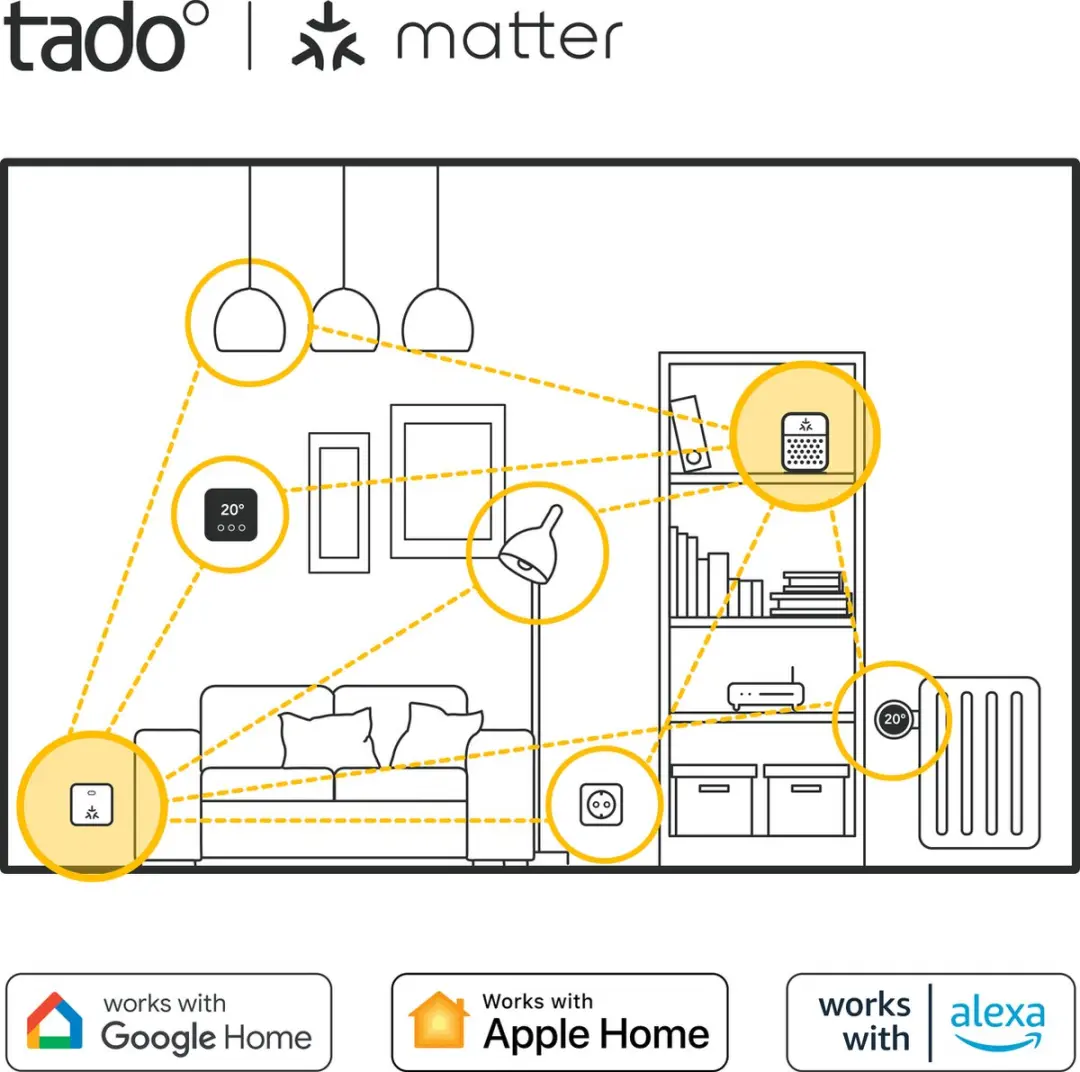 Tado Slimme Radiatorknop X Uitbreidingset 4 Stuks - M30 - o.a. Honeywell