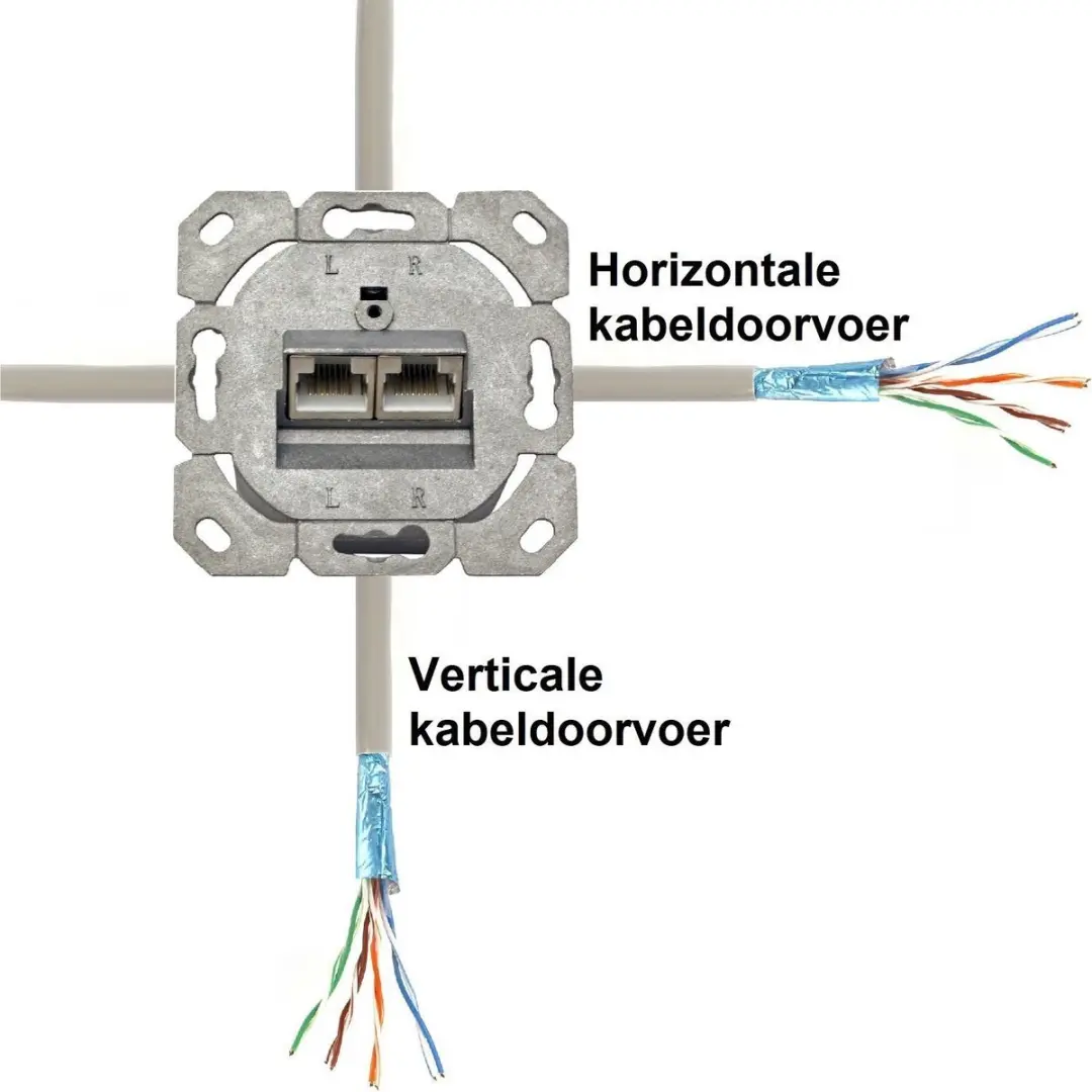 Goobay Premium CAT6 Wandcontactdoos 2x RJ45 - Wit