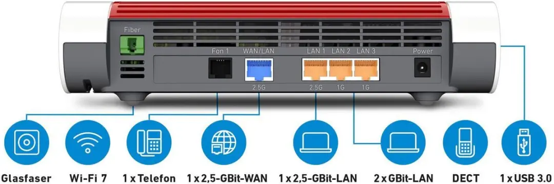 Box FRTZ! 5690 International Router - 4x LAN, 1x WAN, 1x USB 3.0 - Rood/Wit