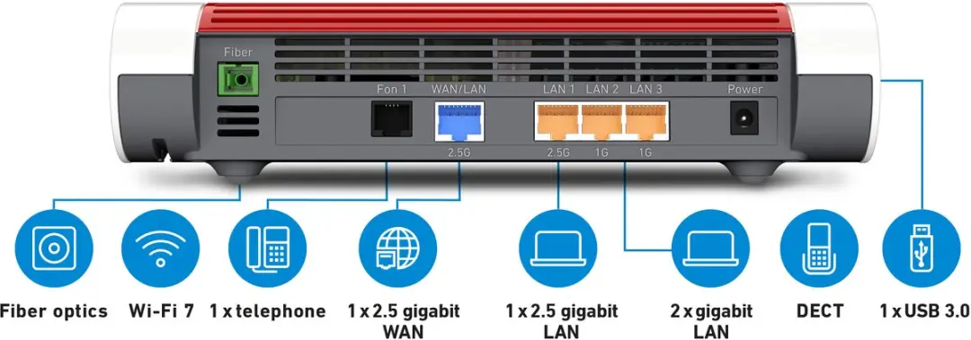 Box FRTZ! 5690 International Router - 4x LAN, 1x WAN, 1x USB 3.0 - Rood/Wit