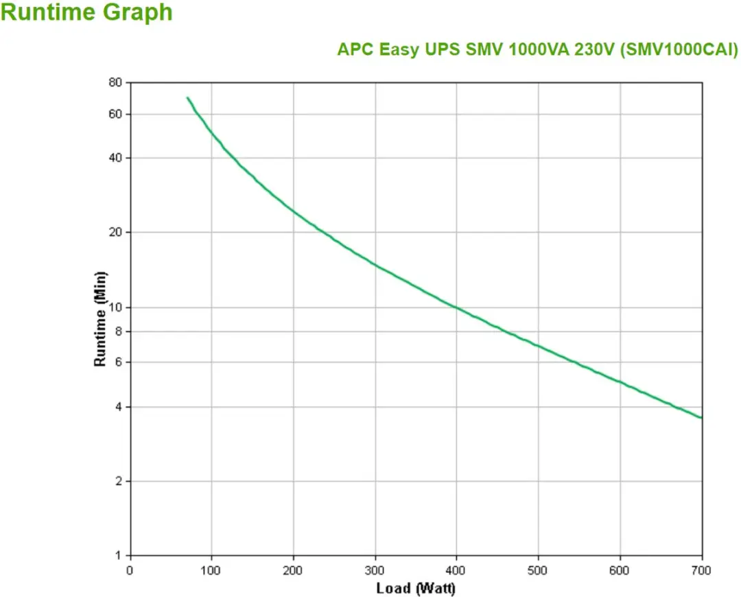 APC Easy SMV SMV1000CAI UPS - 700W - 6 Stopcontacten - Zwart/Grijs
