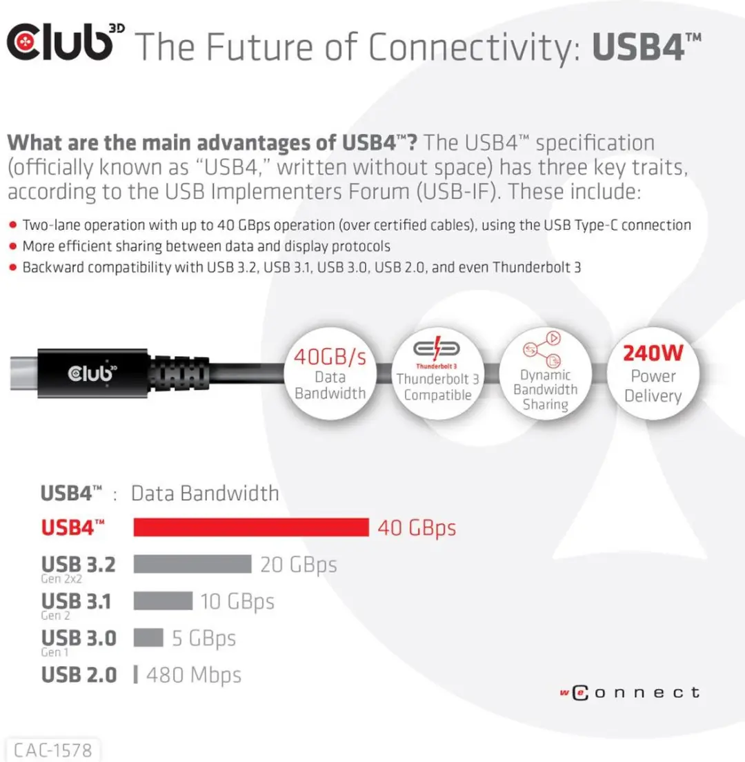 Club 3D USB4 Gen3x2 Type-C Kabel 8K60Hz 40Gbps PD 240W EPR 2m - Zwart