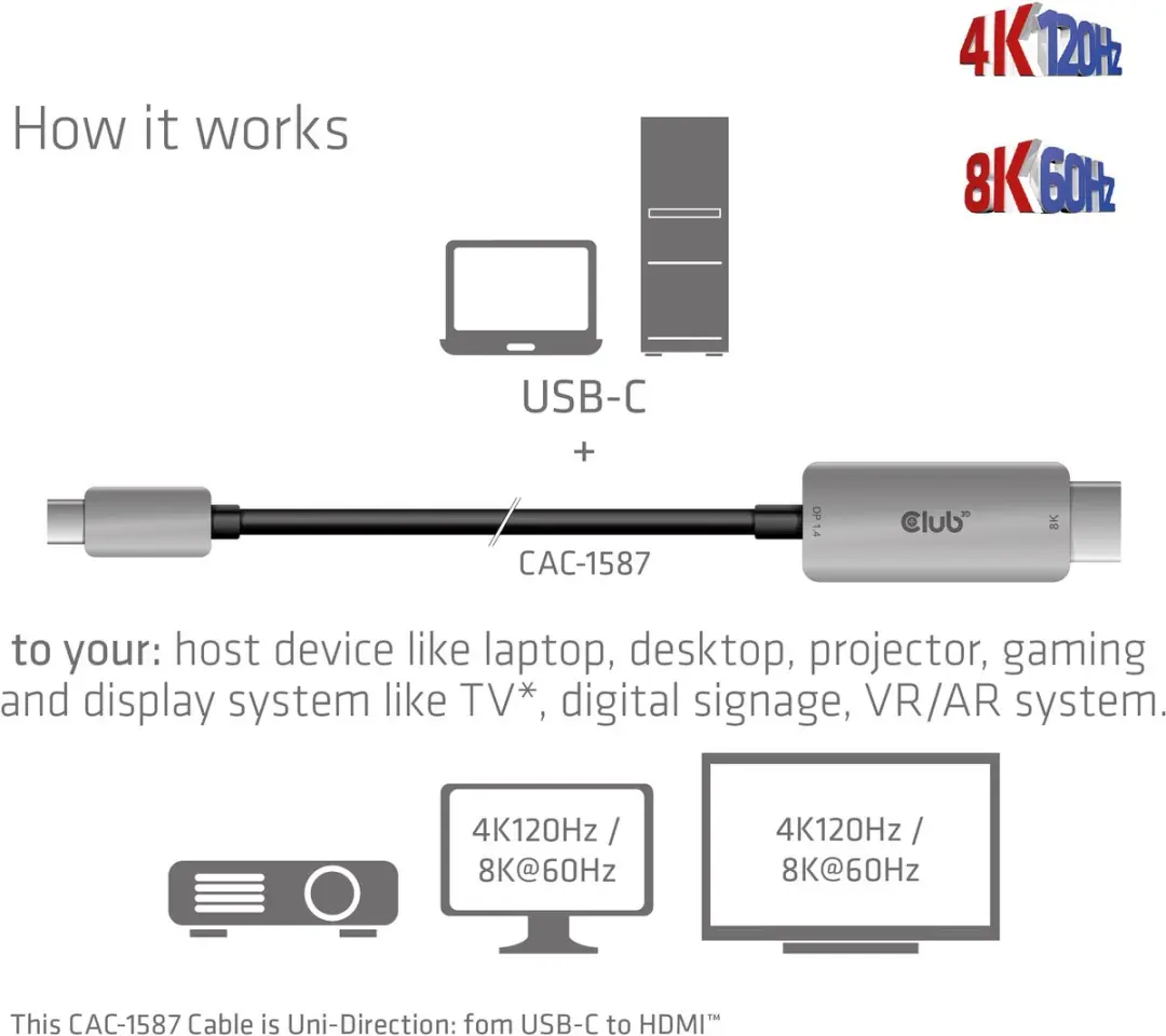 Club3D CAC 1587 USB-C naar HDMI Kabel 3m - 4K120Hz/8K60Hz - Zwart - afbeelding 6 van 6